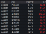 长十乙、朱雀三“双箭”待飞，商业航天卷土重来，3股涨停！军工ETF华宝（512810）放量涨近4%！