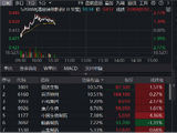 19亿美元！国产创新药叒爆BD大单！港股通创新药应声反弹，520880摸高2.54%
