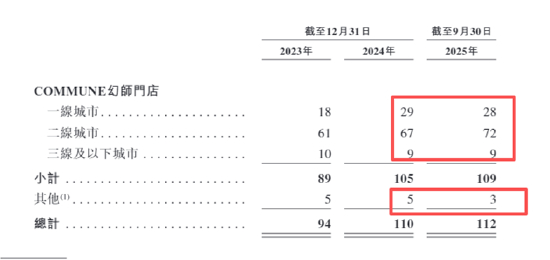 　（资料来源：公司招股书）