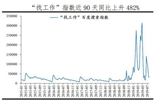 恒大研究院