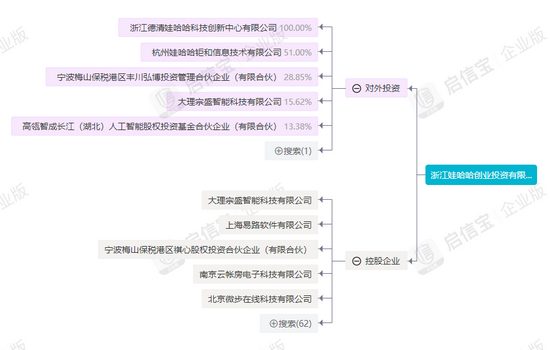 图为娃哈哈创投对外投资和控股的企业&nbsp;图片来源：启信宝