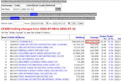 比亚迪A股大跌近6%H股大跌11% 比亚迪H股2.25亿股转仓给花旗银行