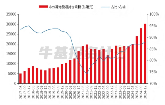 数据来源：wind，兴业证券经济与金融研究院