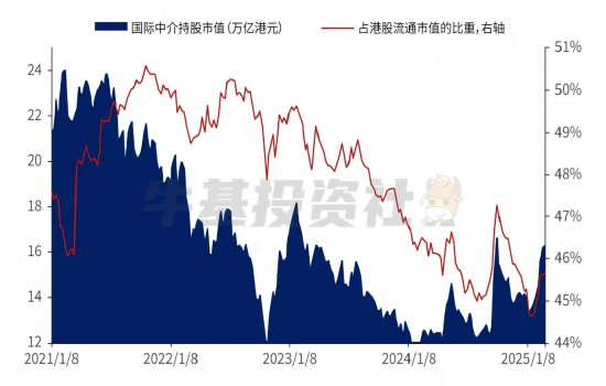 数据来源：wind，兴业证券经济与金融研究院