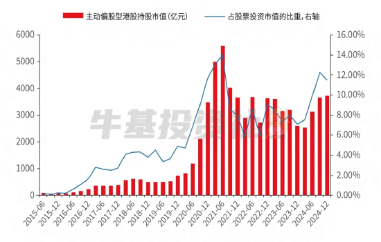 数据来源：wind，兴业证券经济与金融研究院