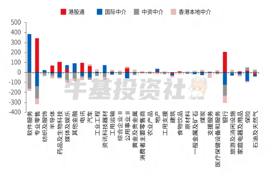 数据来源：wind，兴业证券经济与金融研究院