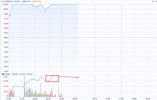 图片来源：同花顺期货通