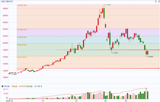 图片来源：同花顺期货通