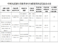 青海湟中农村商业银行被罚164.5万元：违反金融统计、支付结算、货币金银、反洗钱管理规定