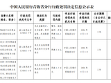 青海湟中农村商业银行被罚164.5万元：违反金融统计、支付结算、货币金银、反洗钱管理规定