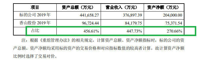 来源:公告