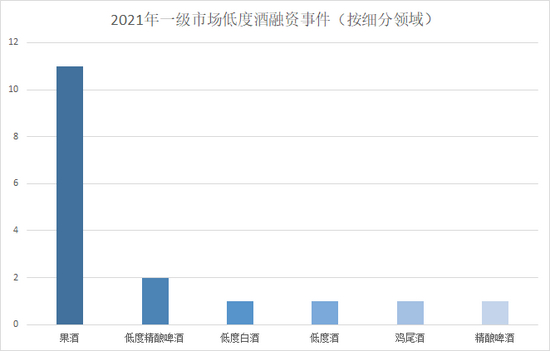 来源：天眼查 上市公司研究院整理