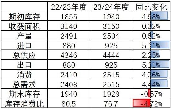 华安期货：棉花：病树前头万木春