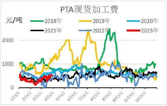 信达期货：短期驱动因素或将消散 聚酯震荡