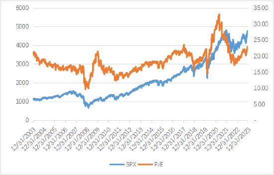 博时基金：5月6日-10日美股继续小幅收涨 关注本周CPI数据