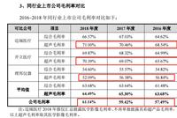 超声设备祥生医疗闯关科创板 毛利率低于同行