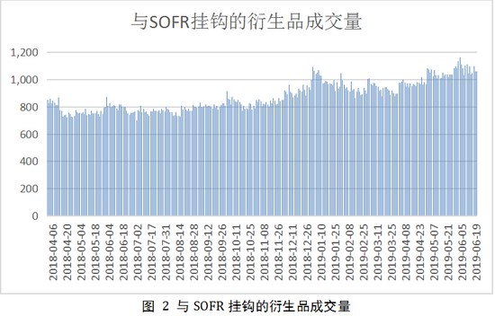 数据来源：纽约联储官网，瀚德金融科技研究院