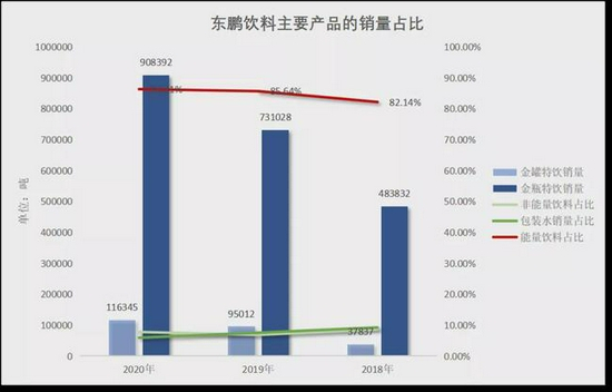 *数据源自公司招股书&nbsp;