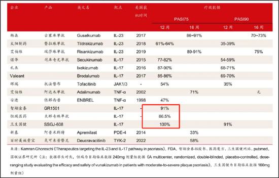 来源：安信研报