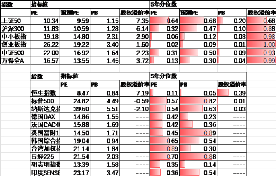 数据来源：Wind，中加基金；截至2024年4月19日。