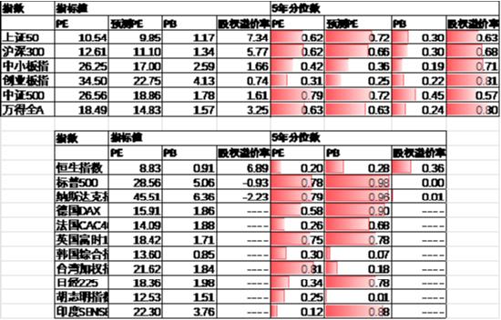 数据来源：Wind，中加基金；截至2024年11月15日。