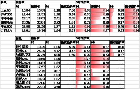 数据来源:Wind,中加基金;截至2025年5月9日。