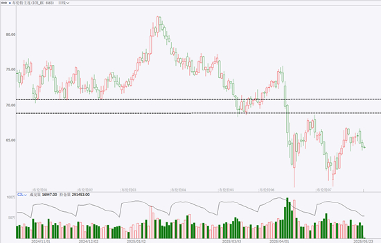 （来源：文华财经）