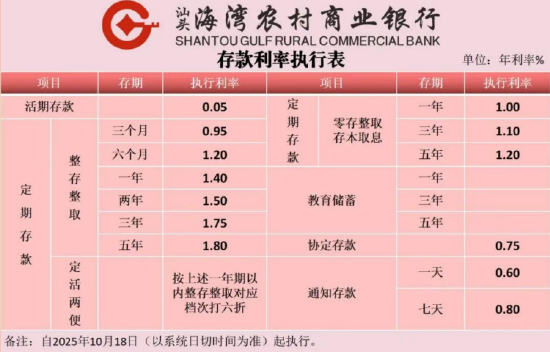 （图片来源：汕头海湾农商银行公众号）