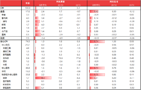 资料来源：东海期货研究所，同花顺iFinD