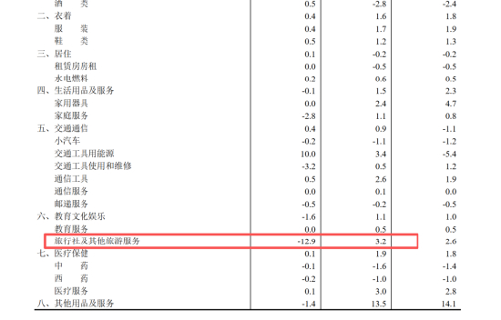 图片来源：国家统计局