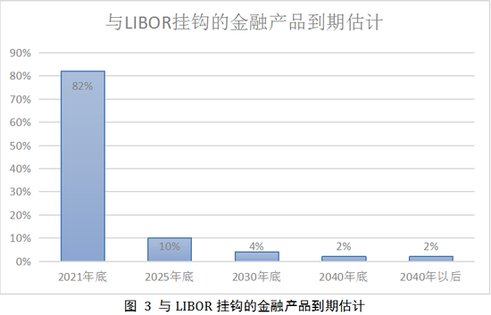 数据来源：纽约联储官网，瀚德金融科技研究院