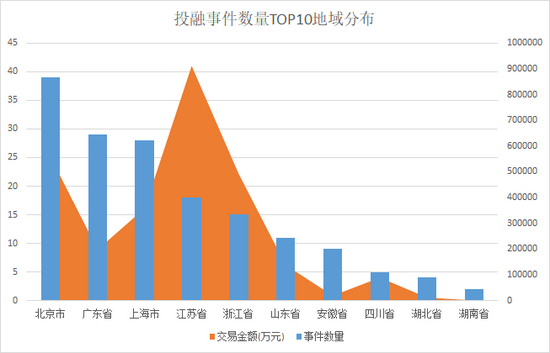 来源：天眼查 上市公司研究院整理