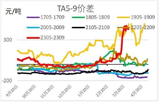 信达期货：短期驱动因素或将消散 聚酯震荡