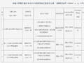 兴业银行宿迁分行被罚33万元：违反金融统计相关规定等