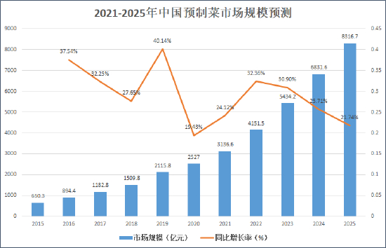 来源：NCBD&nbsp; 创投Plus整理