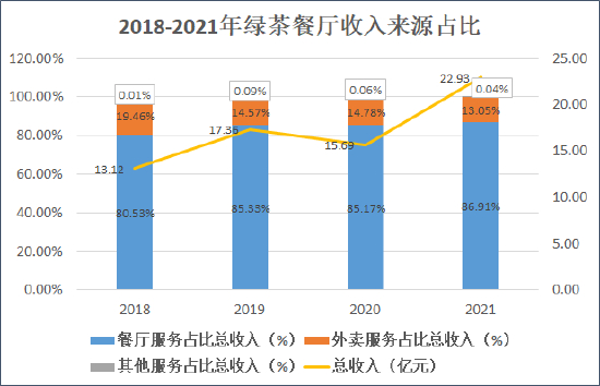 来源：公司招股书 创投Plus整理