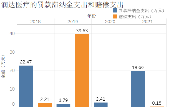 注：2020年年报显示赔偿支出为空
