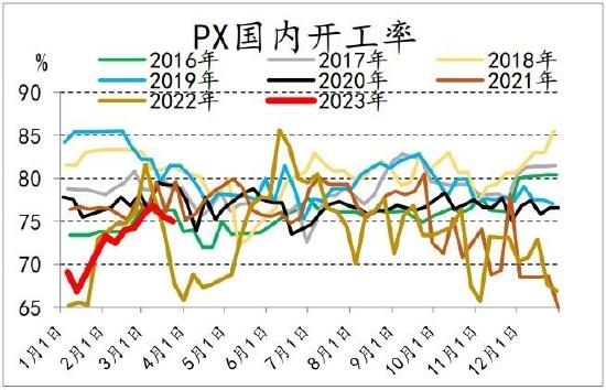 信达期货：短期驱动因素或将消散 聚酯震荡