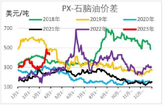 信达期货：短期驱动因素或将消散 聚酯震荡