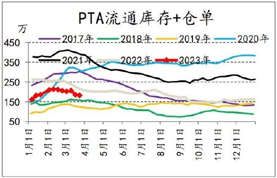 信达期货：短期驱动因素或将消散 聚酯震荡