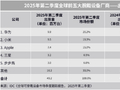 双十一买智能手表怎么选？华为多款产品超值大促让你不纠结！