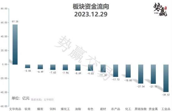 中粮势赢交易：螺纹日内跟跌 短多支撑