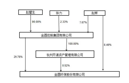 (以上摘自金圆股份2023年年报)