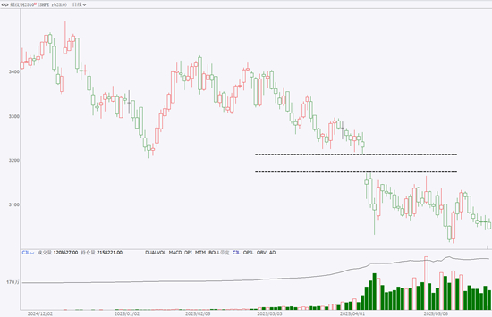 （来源：文华财经）