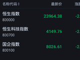 港股午评：恒指跌2.64%失守24000点 科指跌2.45% 科网股普跌 赛力斯涨超8%