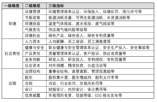 秩鼎ESG评级体系