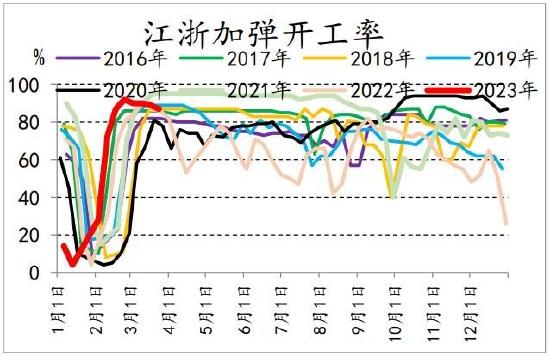 信达期货：短期驱动因素或将消散 聚酯震荡