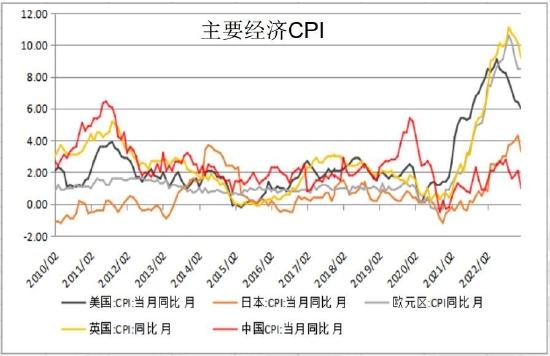 倍特期货：加息尾声叠加危机忧虑 金银向好 路曲折