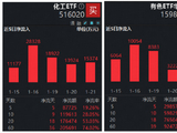 商业航天、AI应用炸场！军工ETF（512810）猛拉3.27%，创业板人工智能ETF尾盘吸筹！机构：业绩关注度升温！