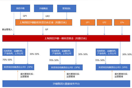 在基金多宝体育- 多宝体育官方网站- 多宝体育APP下载 DUOBAO SPORTS募集过程中股权投资基金通常采用（）。